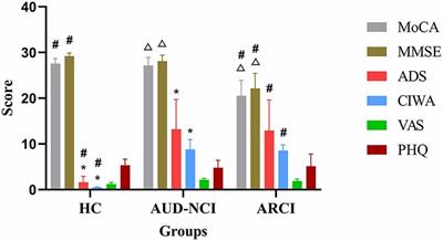 Altered Global Signal Topography in Alcohol Use Disorders